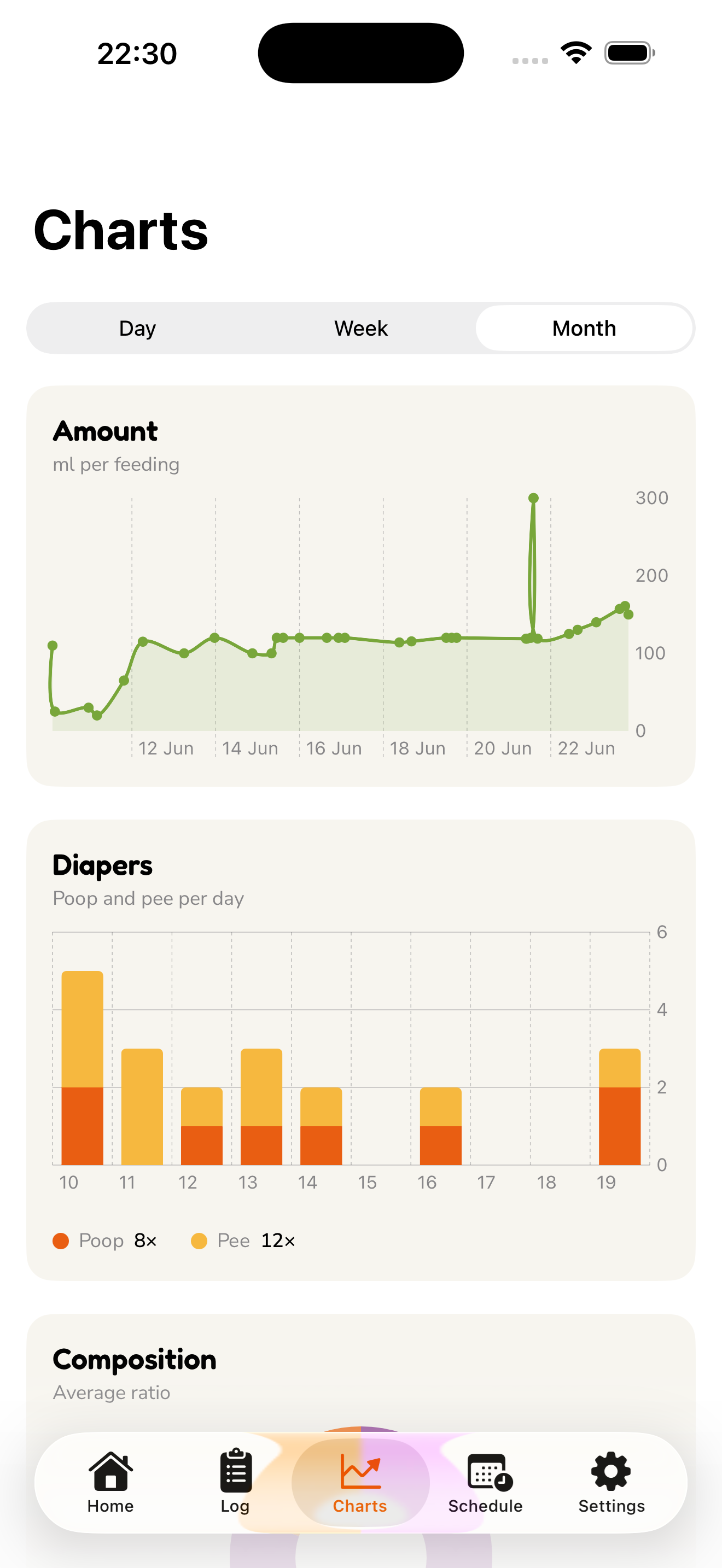Charts
